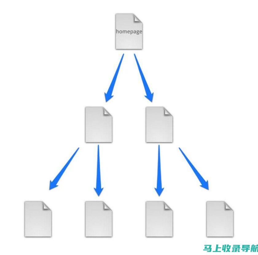 链接建设在外贸网页SEO中的重要性及应用技巧